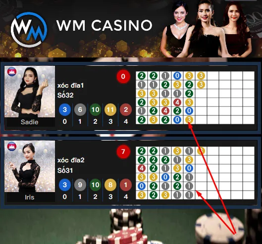 Bàn chơi xóc đĩa trực tuyến wm casino